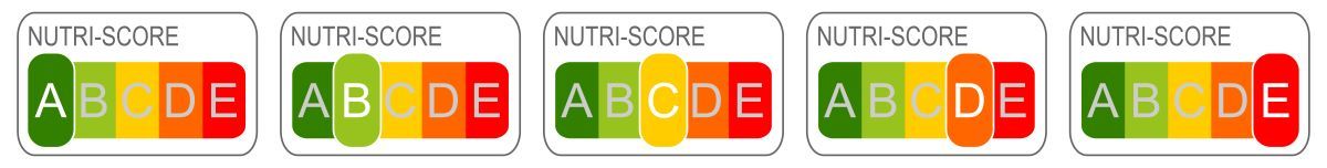 Nutri-Score Skala von A bis E
