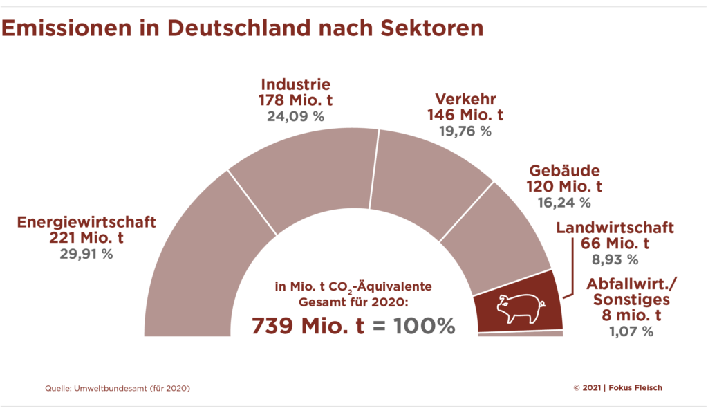 VDF Grafik Emission Sektoren v05